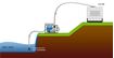 Image sur MOTOPOMPE EAUX CLAIRES 4 TPS-