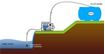 Image sur MOTOPOMPE EAUX CLAIRES 4 TPS-